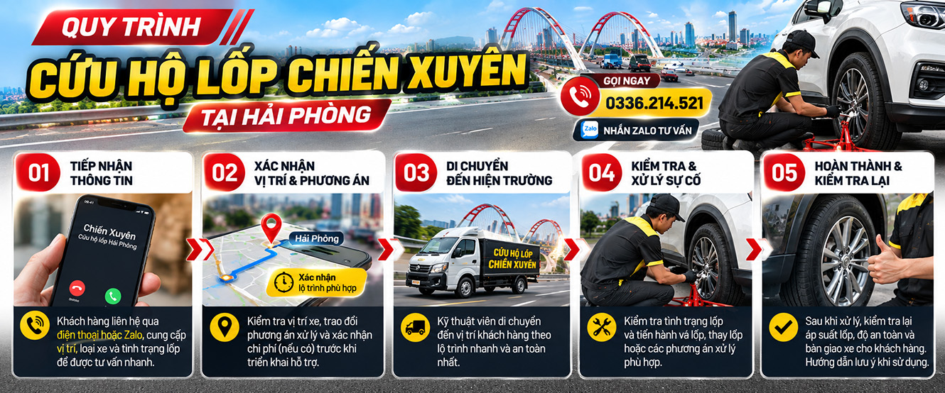 Quy trình gọi cứu hộ lốp Chiến Xuyên tại Hải Phòng